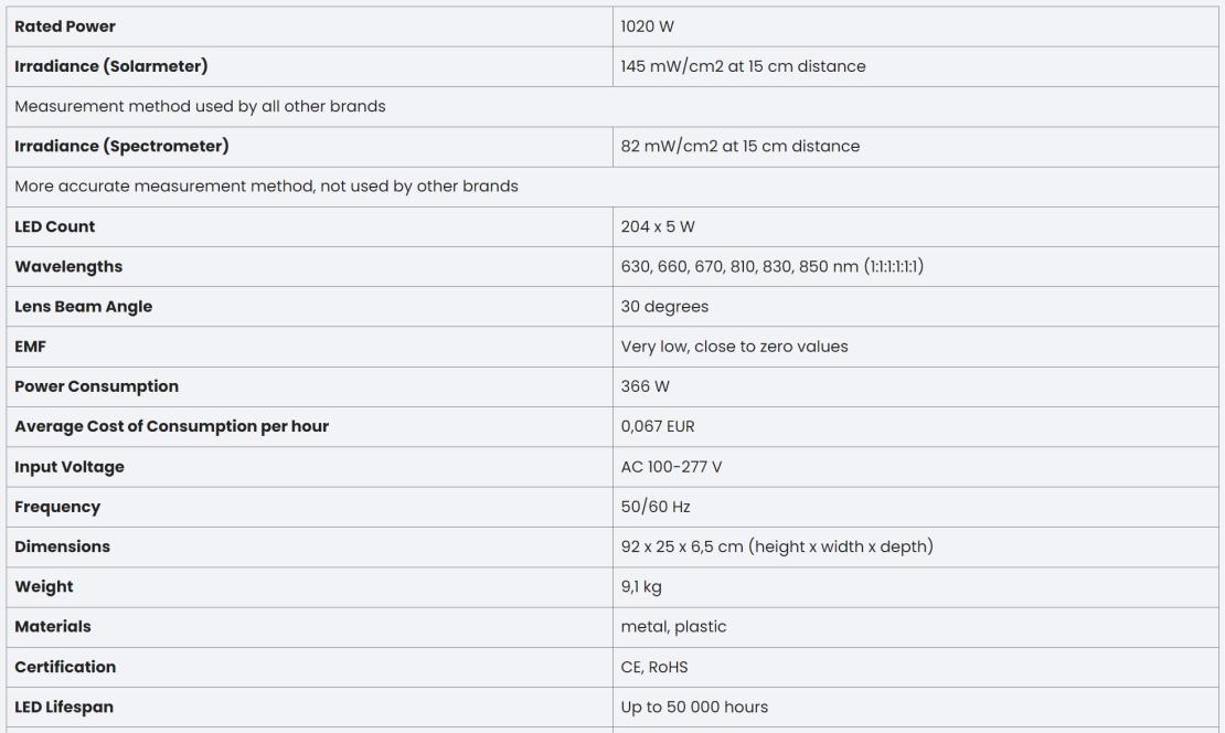 Biohacker 4.0 specs voordelen Rood Lichttherapie