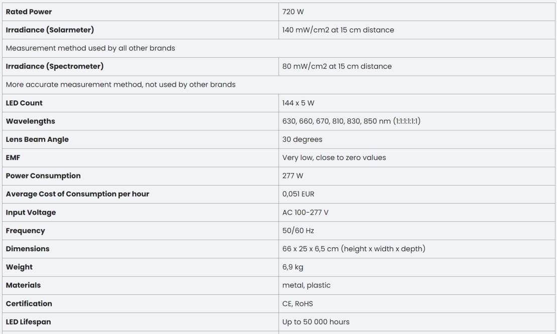 Expert 4.0 specs voordelen Rood Lichttherapie