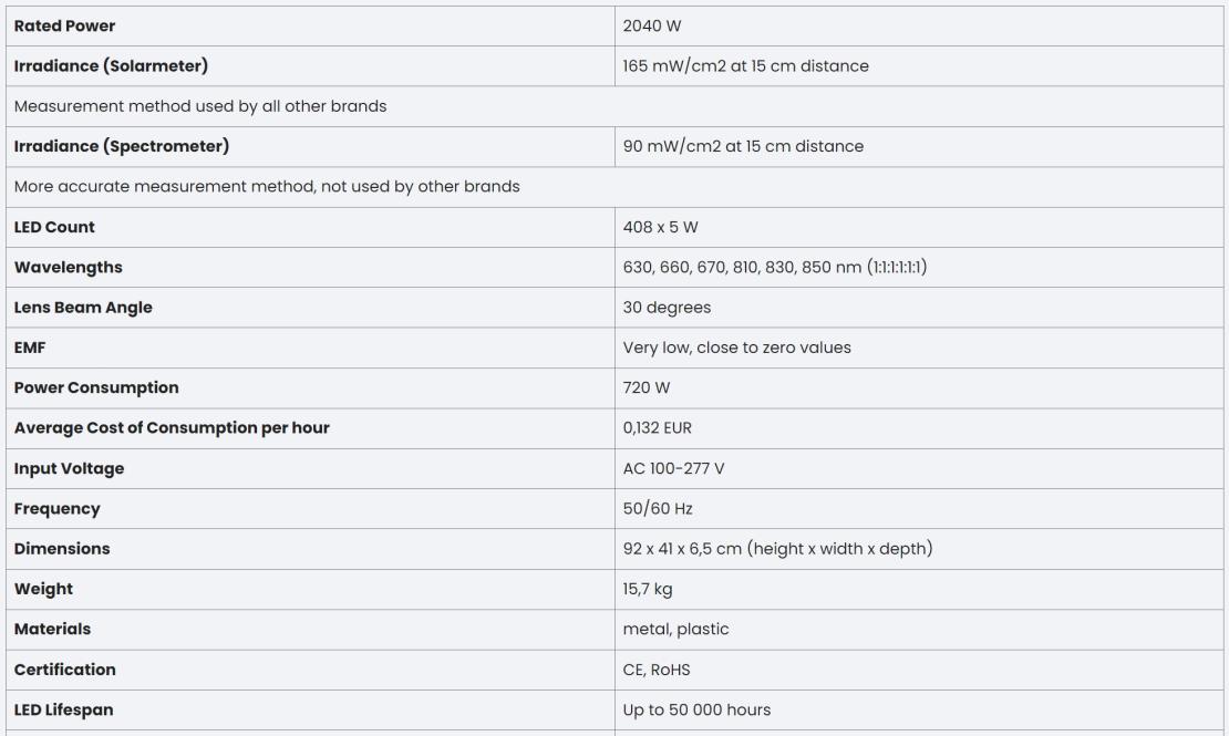 Mitohacker specs voordelen Rood Lichttherapie