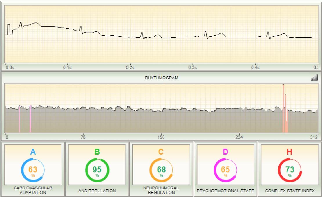 Beginscherm neuralchek