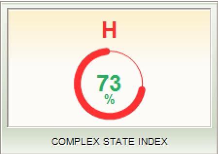 Complex state index