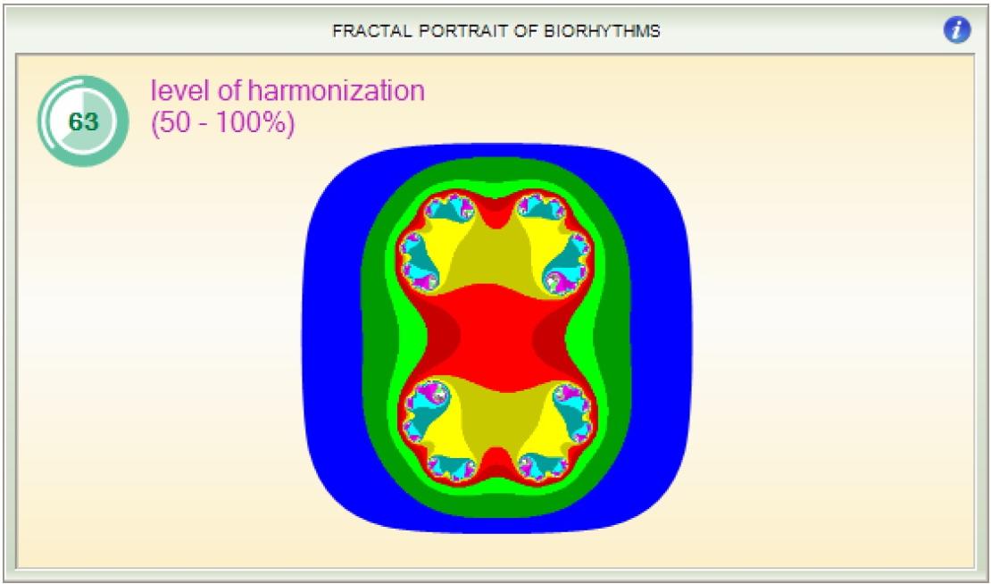 Fractal portrait
