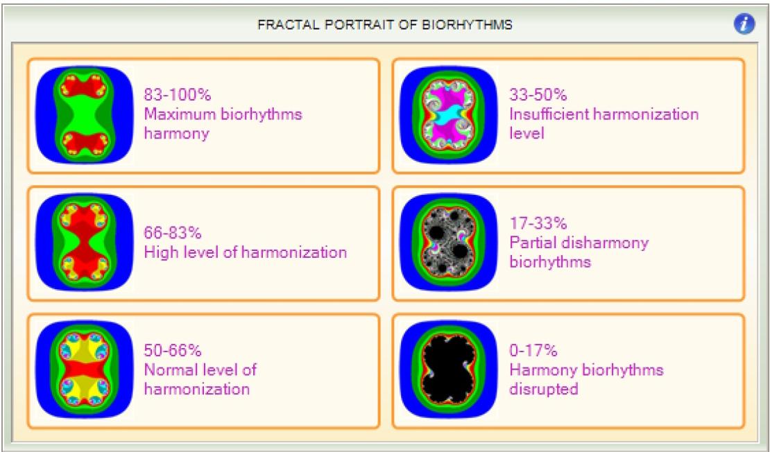 Fractal portrait legende