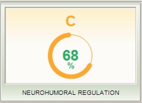 Neurohumorale index neuralchek