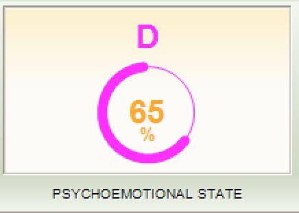 Psychoemotional state index