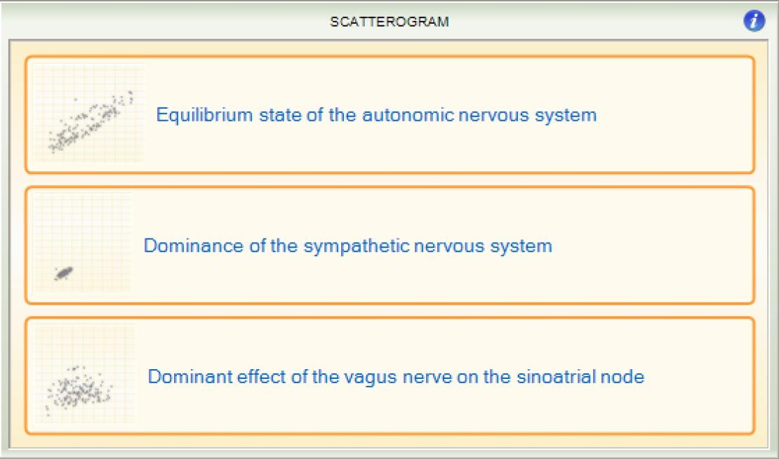 Scatterogram legende
