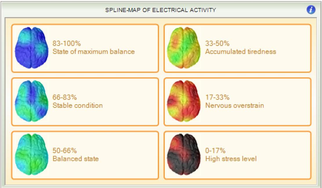 Spline map of electrical activity legende