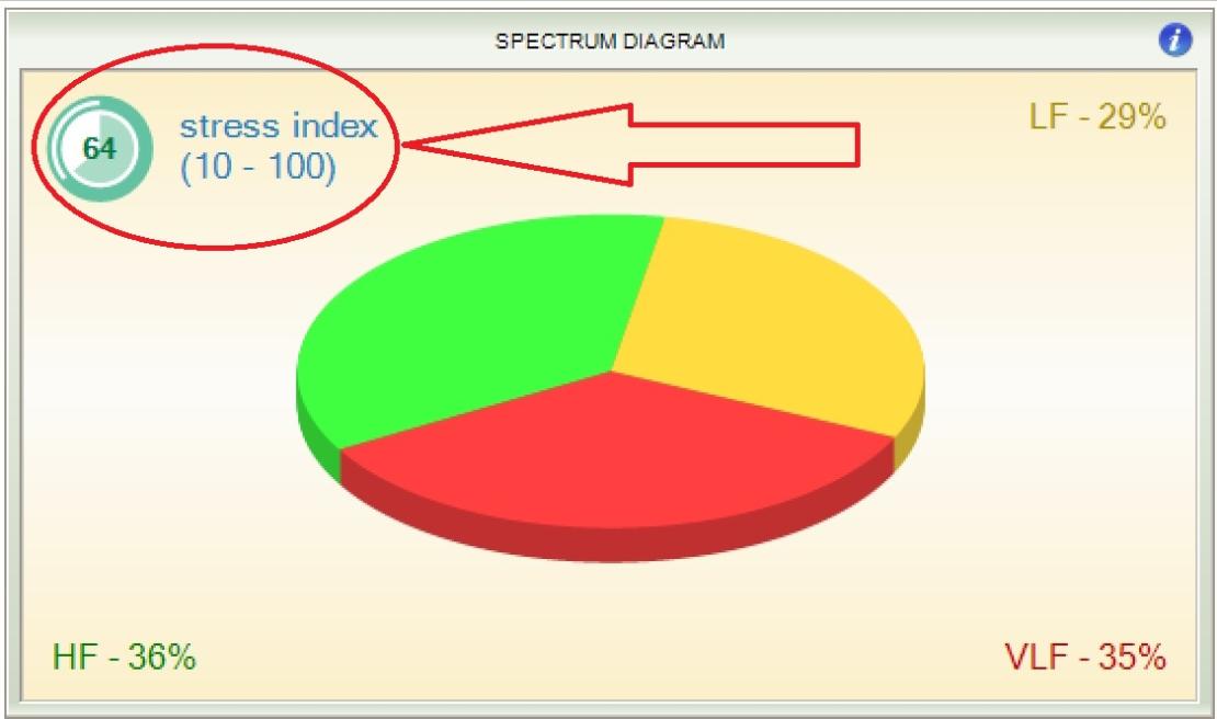 Stress index neuralchek