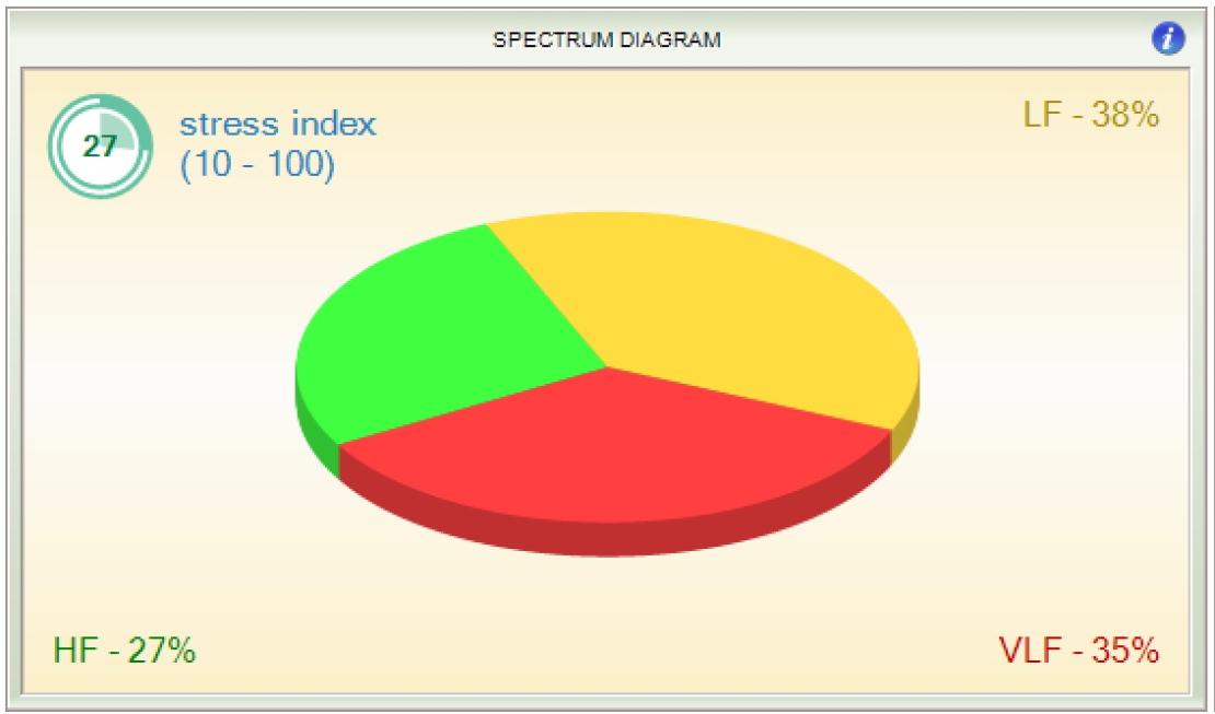 Vegetatieve regulatie