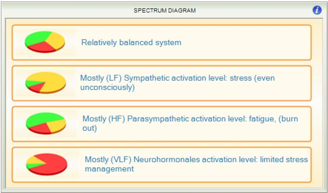 Vegetatieve regulatie map