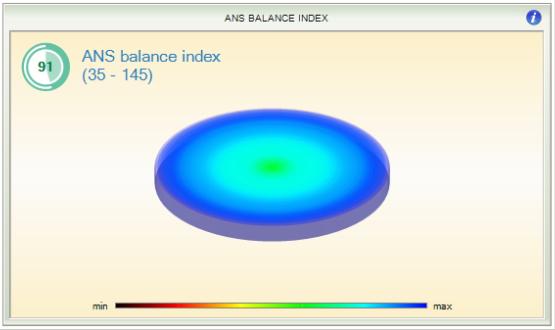 ANS balance index neuralchek
