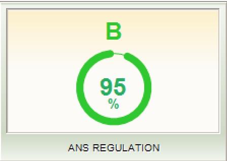 ANS regulation index